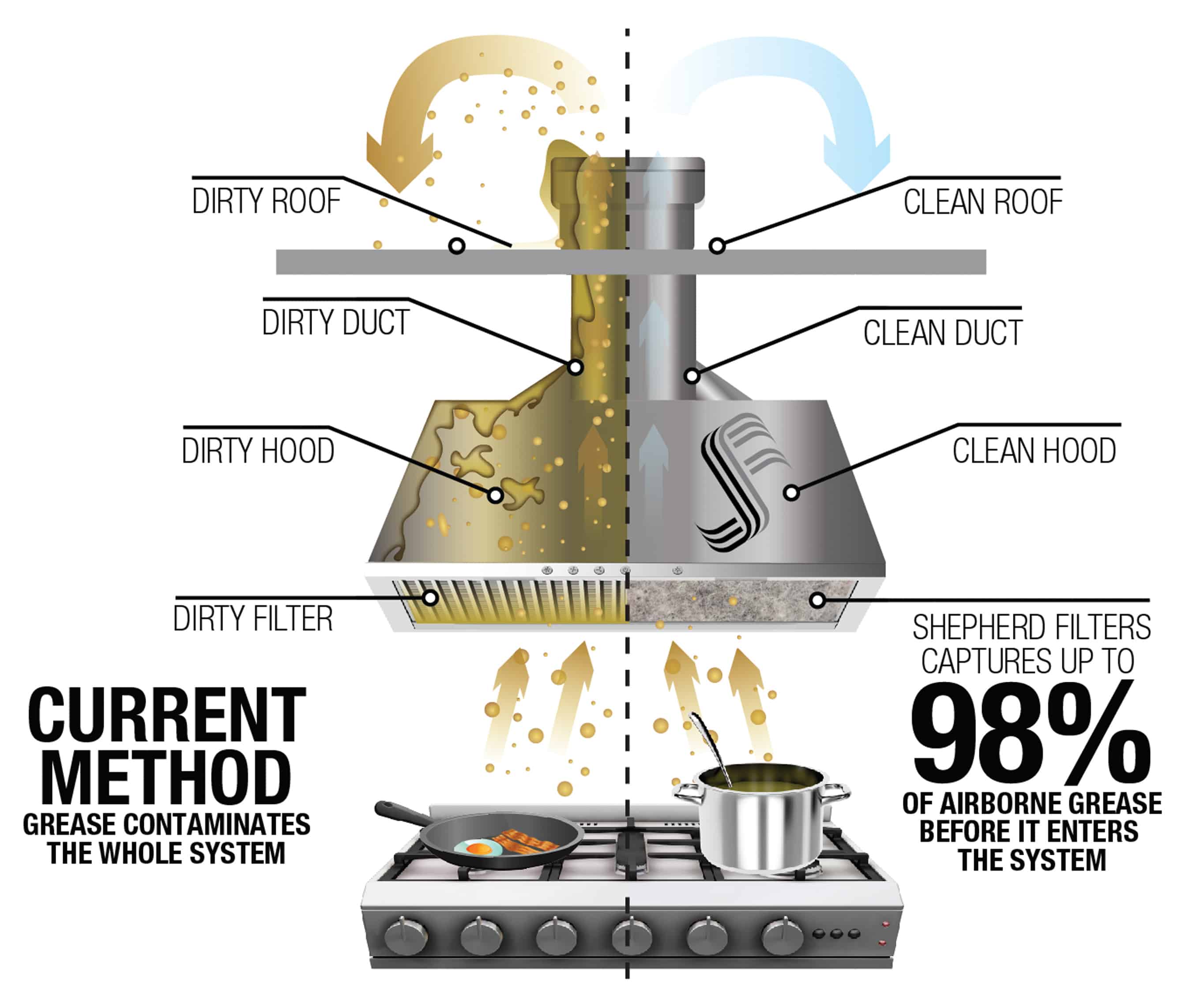 how to remove grease from stove hood filter