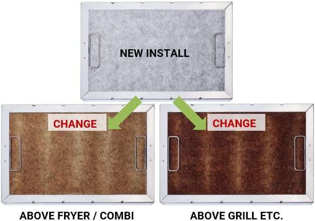 kitchen exhaust filter change guide