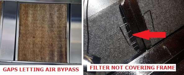 gaps in filters allow grease to bypass into hood