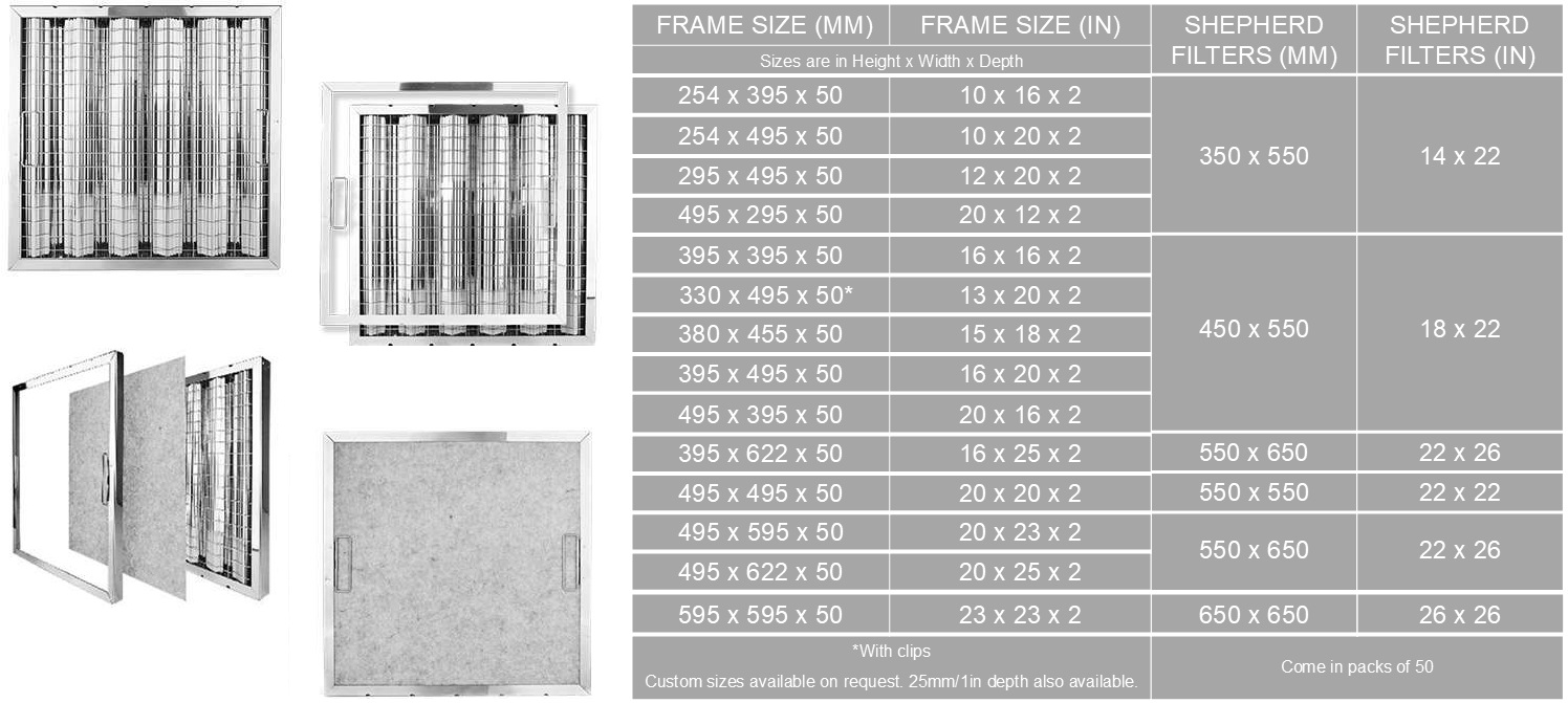 SHEPHERD FILTERS disposable kitchen grease filters testimonial sizes