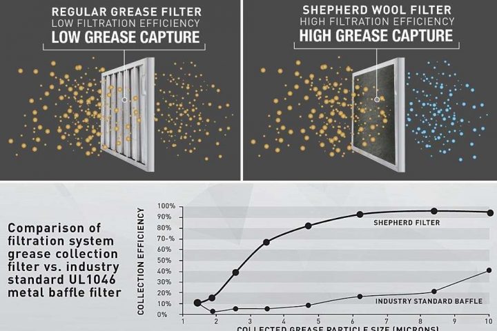 kitchen exhaust filter efficiencies your choice